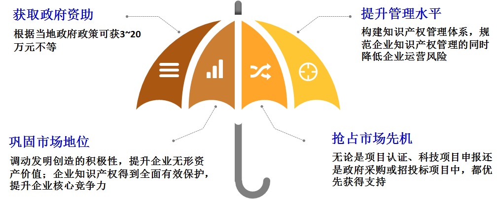 专利申请,专利代理,欧诺专利,湖南欧诺,发明专利申请,专利代办哪家好