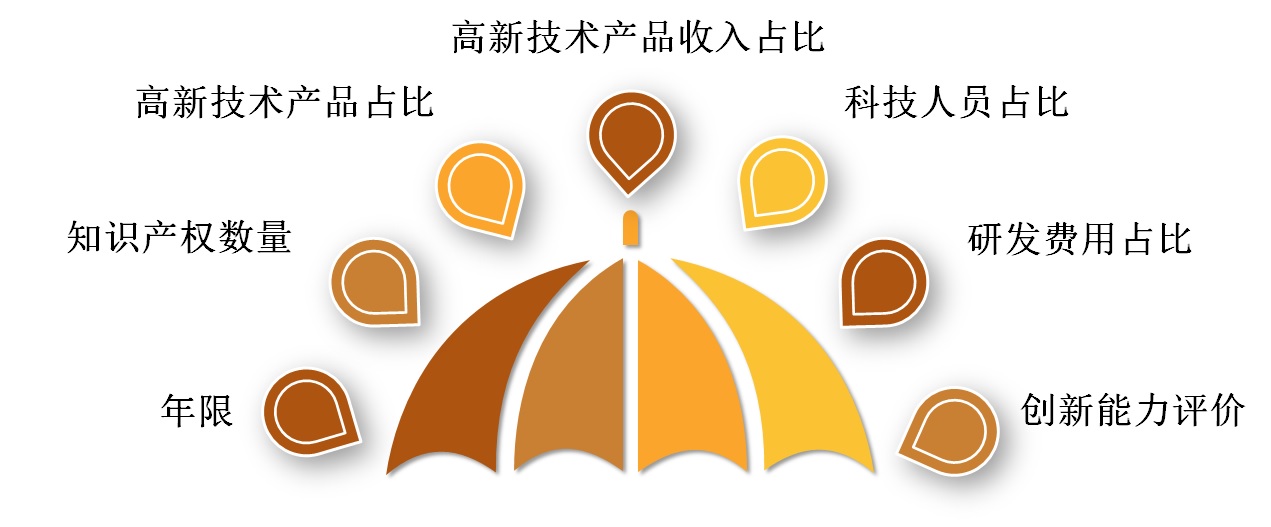 专利申请,专利代理,欧诺专利,湖南欧诺,发明专利申请,专利代办哪家好