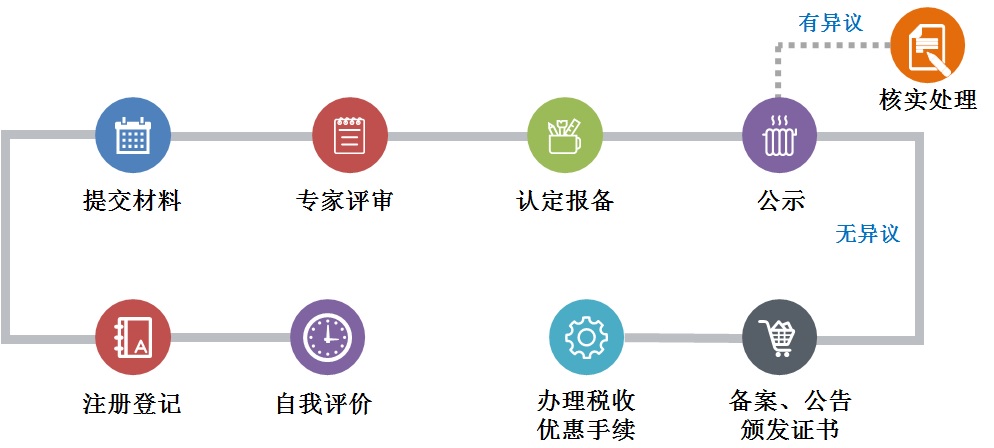 专利申请,专利代理,欧诺专利,湖南欧诺,发明专利申请,专利代办哪家好