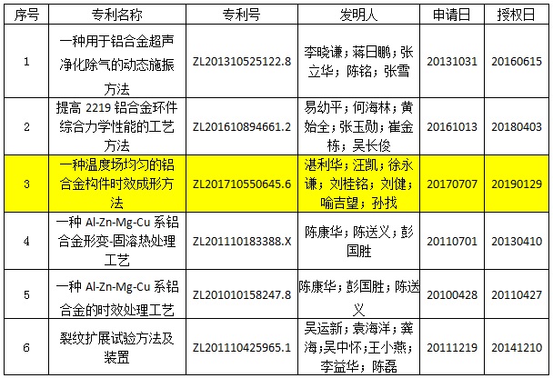 专利申请,专利代理,欧诺专利,湖南欧诺,发明专利申请,专利代办哪家好