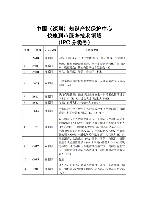 专利申请,专利代理,欧诺专利,湖南欧诺,发明专利申请,专利代办哪家好