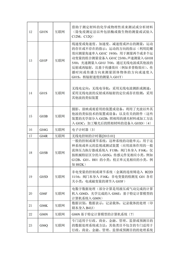 专利申请,专利代理,欧诺专利,湖南欧诺,发明专利申请,专利代办哪家好