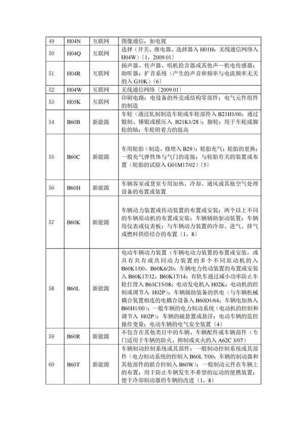 专利申请,专利代理,欧诺专利,湖南欧诺,发明专利申请,专利代办哪家好