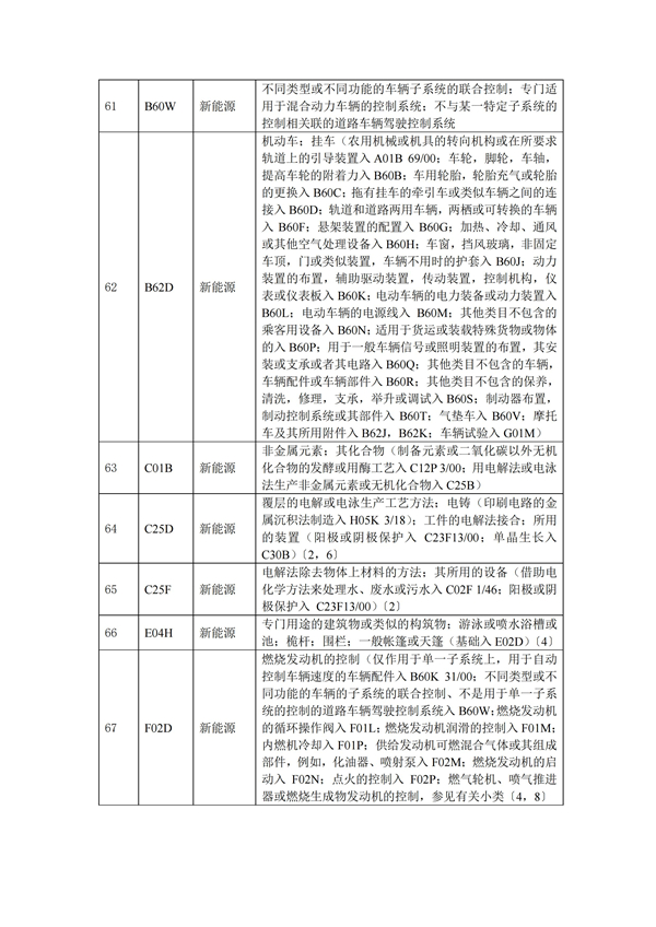 专利申请,专利代理,欧诺专利,湖南欧诺,发明专利申请,专利代办哪家好