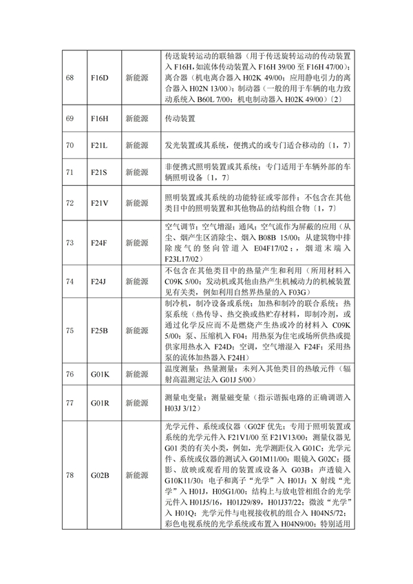 专利申请,专利代理,欧诺专利,湖南欧诺,发明专利申请,专利代办哪家好