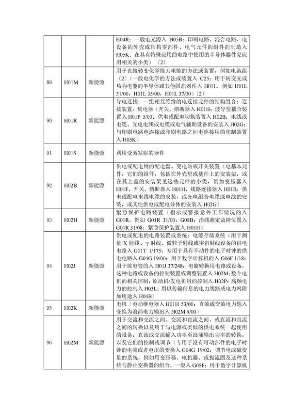 专利申请,专利代理,欧诺专利,湖南欧诺,发明专利申请,专利代办哪家好