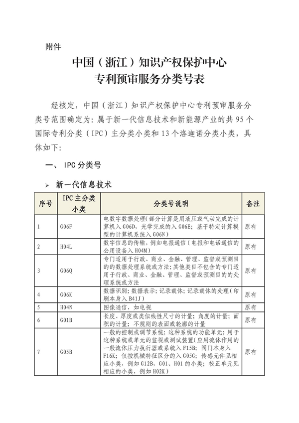 专利申请,专利代理,欧诺专利,湖南欧诺,发明专利申请,专利代办哪家好