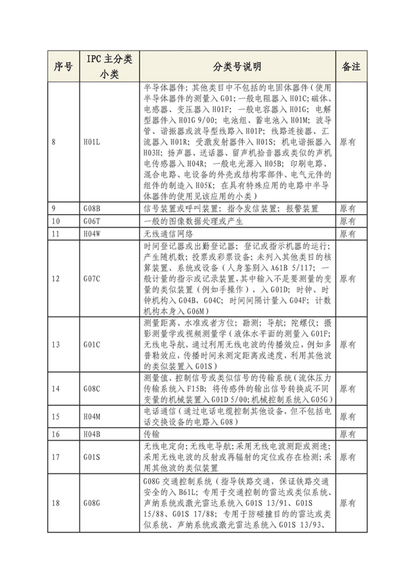 专利申请,专利代理,欧诺专利,湖南欧诺,发明专利申请,专利代办哪家好