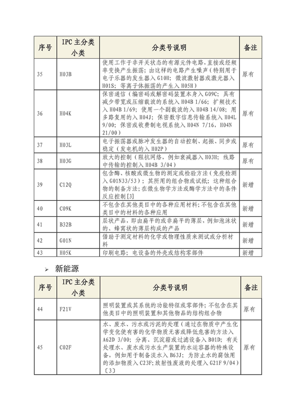 专利申请,专利代理,欧诺专利,湖南欧诺,发明专利申请,专利代办哪家好
