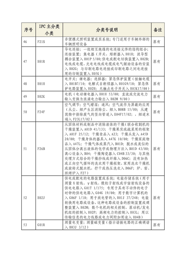 专利申请,专利代理,欧诺专利,湖南欧诺,发明专利申请,专利代办哪家好