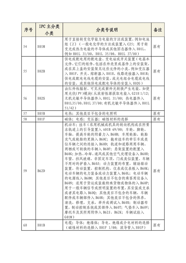 专利申请,专利代理,欧诺专利,湖南欧诺,发明专利申请,专利代办哪家好