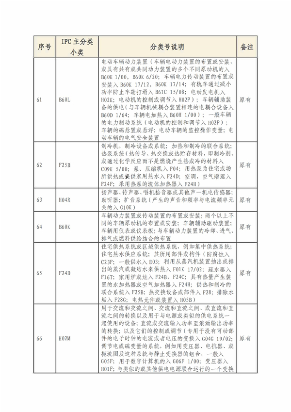 专利申请,专利代理,欧诺专利,湖南欧诺,发明专利申请,专利代办哪家好