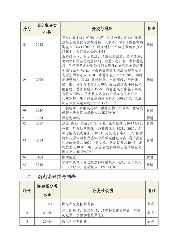 专利申请,专利代理,欧诺专利,湖南欧诺,发明专利申请,专利代办哪家好