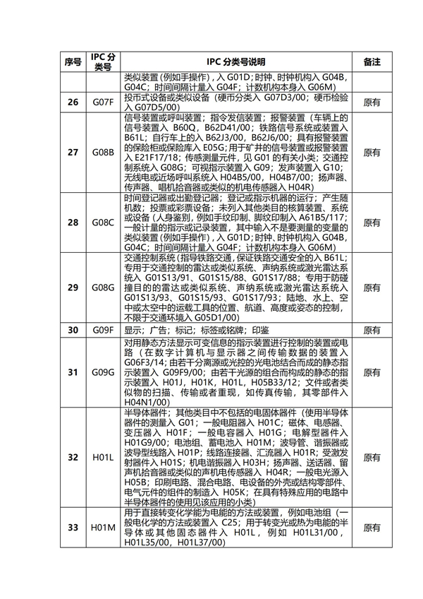 专利申请,专利代理,欧诺专利,湖南欧诺,发明专利申请,专利代办哪家好