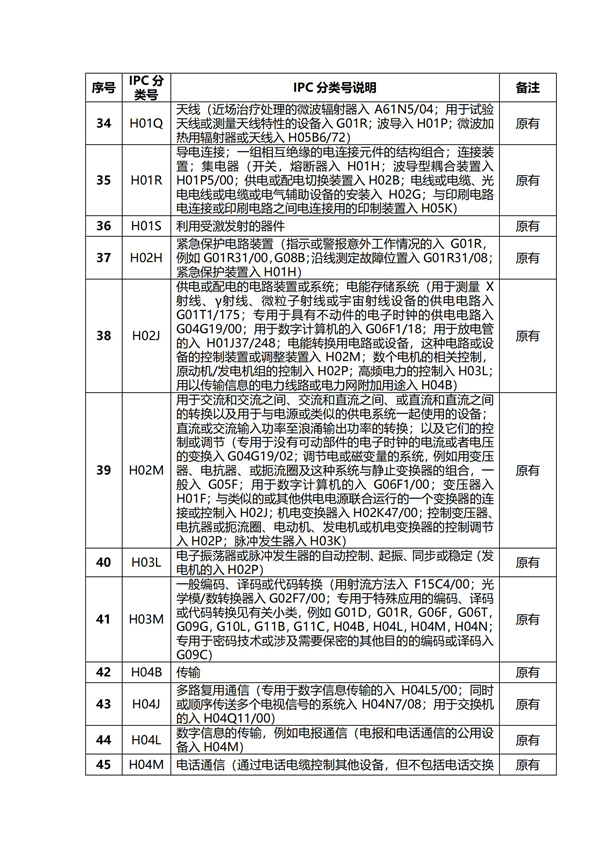 专利申请,专利代理,欧诺专利,湖南欧诺,发明专利申请,专利代办哪家好