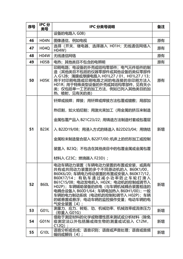 专利申请,专利代理,欧诺专利,湖南欧诺,发明专利申请,专利代办哪家好