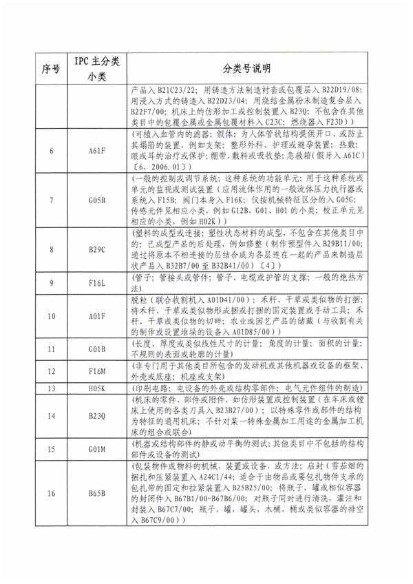 专利申请,专利代理,欧诺专利,湖南欧诺,发明专利申请,专利代办哪家好