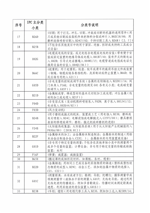 专利申请,专利代理,欧诺专利,湖南欧诺,发明专利申请,专利代办哪家好