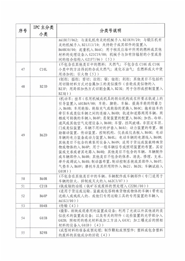 专利申请,专利代理,欧诺专利,湖南欧诺,发明专利申请,专利代办哪家好