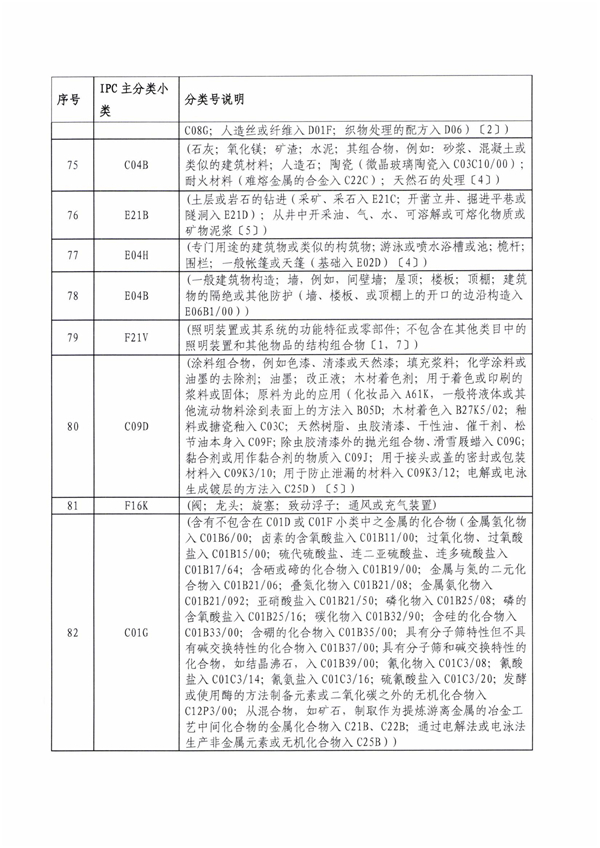 专利申请,专利代理,欧诺专利,湖南欧诺,发明专利申请,专利代办哪家好