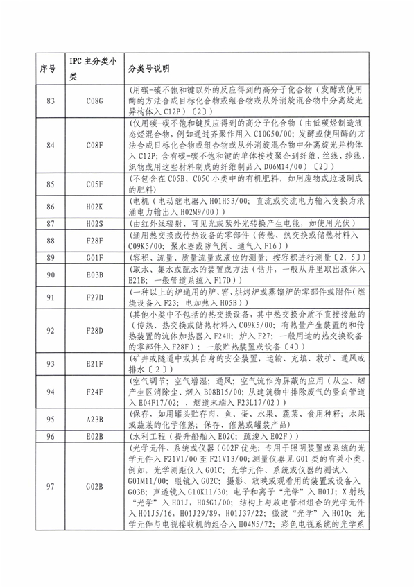专利申请,专利代理,欧诺专利,湖南欧诺,发明专利申请,专利代办哪家好