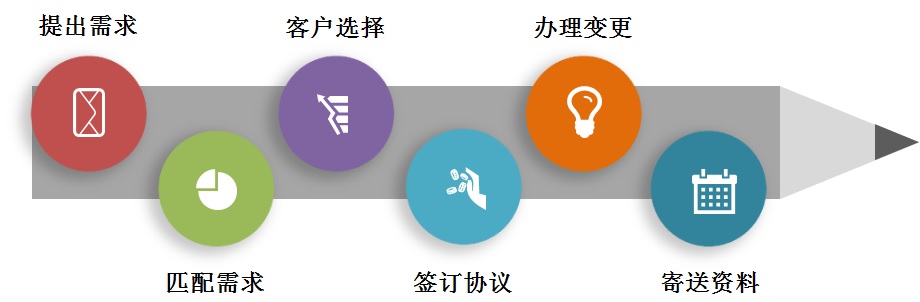 专利申请,专利代理,欧诺专利,湖南欧诺,发明专利申请,专利代办哪家好