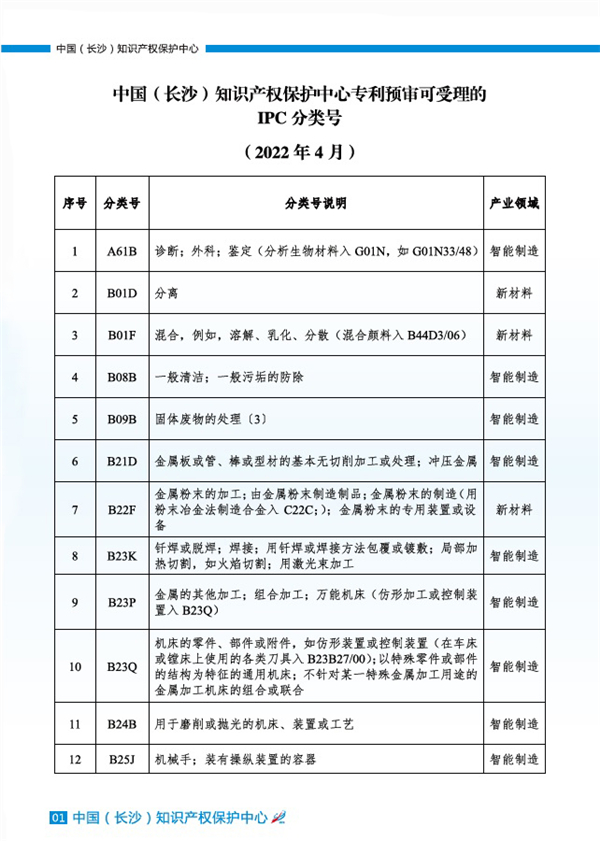 专利申请,专利代理,欧诺专利,湖南欧诺,发明专利申请,专利代办哪家好