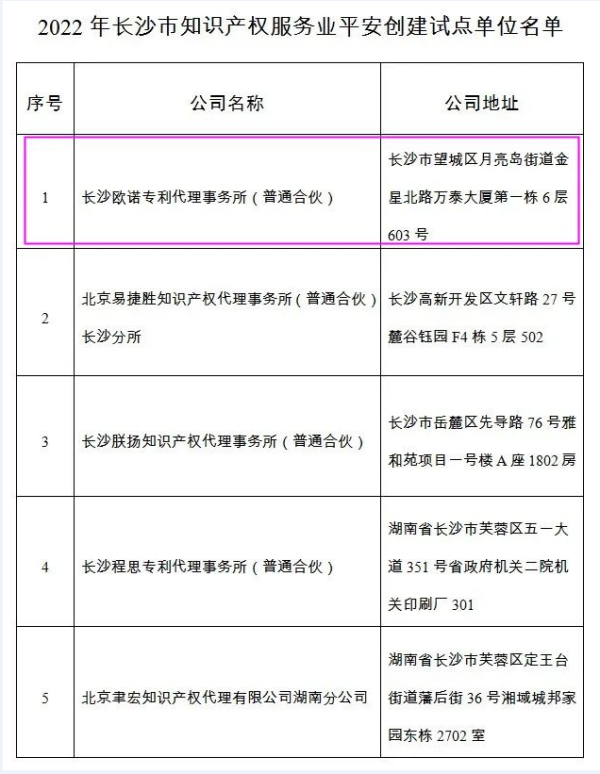 专利申请,专利代理,欧诺专利,湖南欧诺,发明专利申请,专利代办哪家好