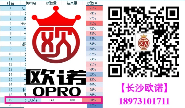 专利申请,专利代理,欧诺专利,湖南欧诺,发明专利申请,专利代办哪家好 专利申请,专利代理,欧诺专利,湖南欧诺,发明专利申请,专利代办哪家好